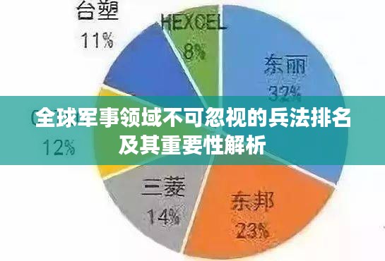 全球军事领域不可忽视的兵法排名及其重要性解析