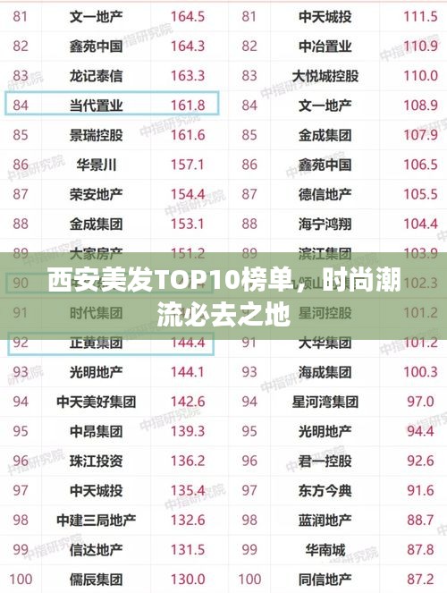 西安美发TOP10榜单，时尚潮流必去之地