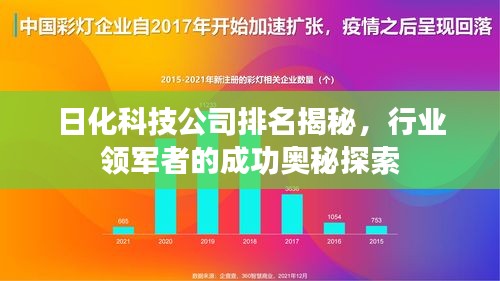 日化科技公司排名揭秘，行业领军者的成功奥秘探索