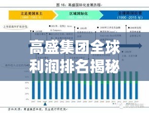 高盛集团全球利润排名揭秘