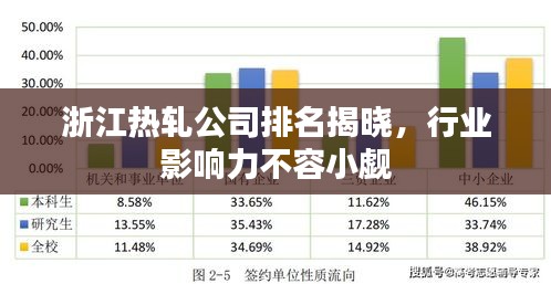 浙江热轧公司排名揭晓，行业影响力不容小觑