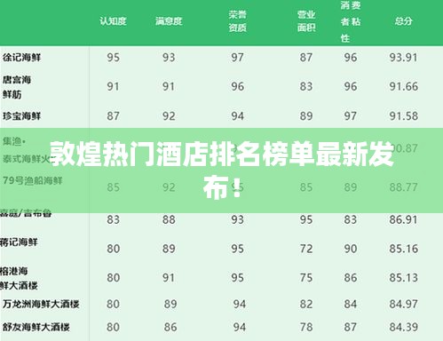 敦煌热门酒店排名榜单最新发布！