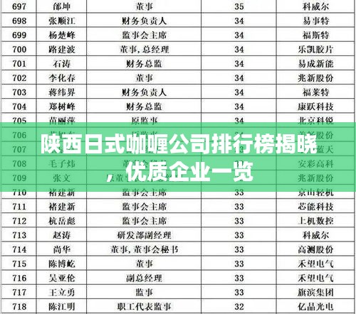 陕西日式咖喱公司排行榜揭晓，优质企业一览
