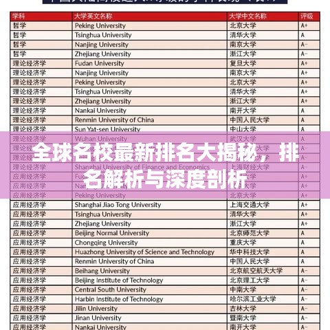 全球名校最新排名大揭秘，排名解析与深度剖析
