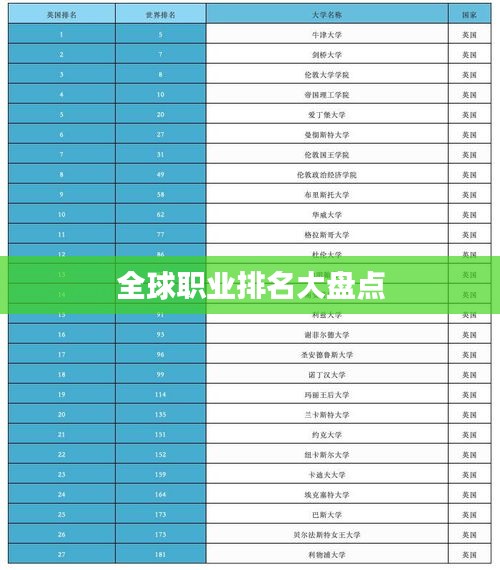 全球职业排名大盘点