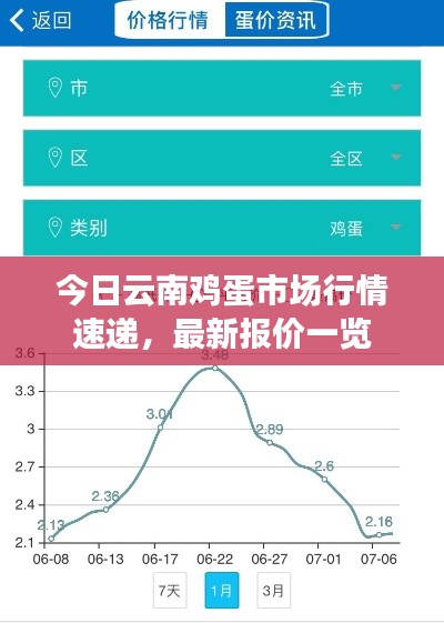 千辛万苦