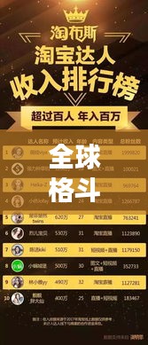 全球格斗冠军排名榜单揭晓！