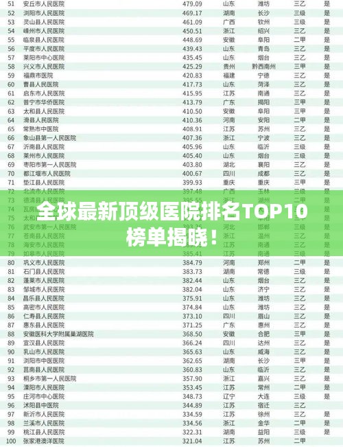 全球最新顶级医院排名TOP10榜单揭晓！
