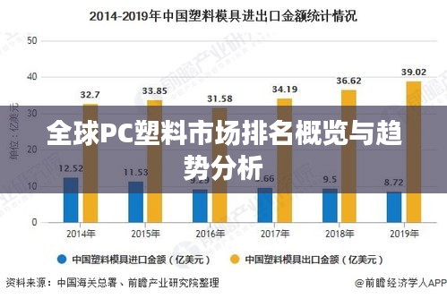 全球PC塑料市场排名概览与趋势分析